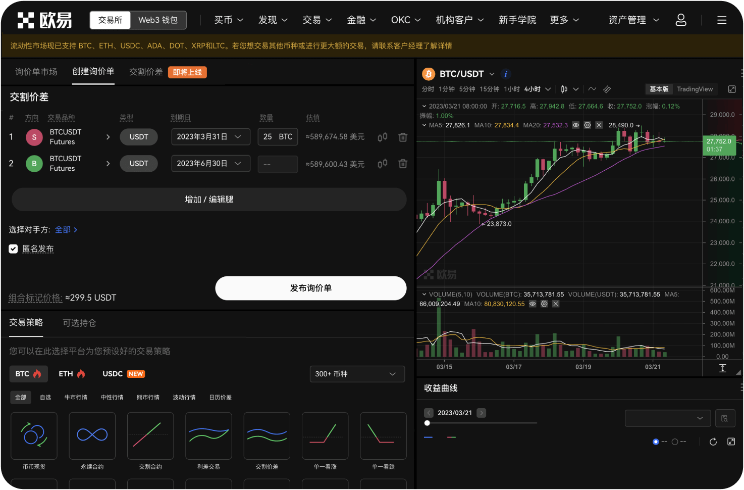 市场对70,000美元心理关口的看法